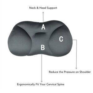 3pcs/lot Ergonomic 3D Massage Pillow - Image 4